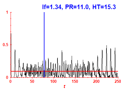 Survival probability